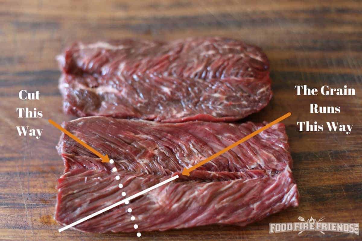 Cook's Country - Slicing against the grain means slicing across the muscle  fibers, which makes tougher cuts like flank steak more tender. Flank Taco  recipe