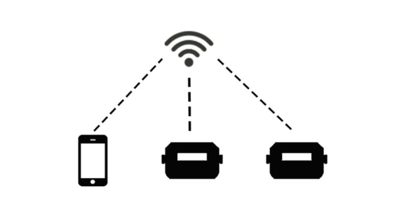  Diagram showing flame boss controller as an access point for local Wi-Fi connect.