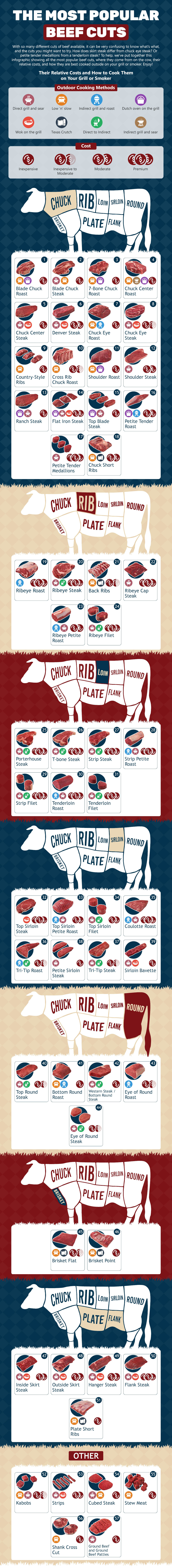 Beef Cuts Explained Diagram Names Photos And How To Cook Them,Filet Crochet Patterns Animals