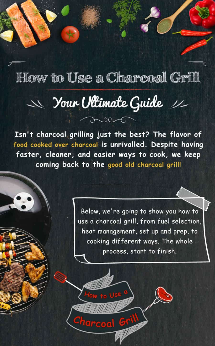 Graphic with text introducing a how-to use a charcoal grill gu.