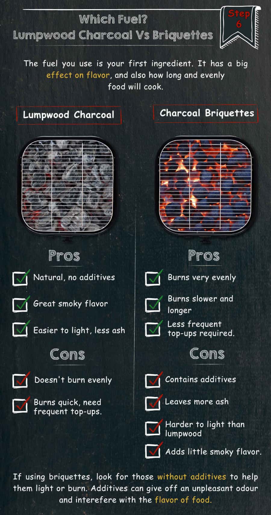 Graphic showing the pros and cons of lump charcoal vs briquet.