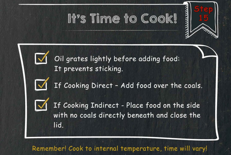 Graphic with text saying how to add food to grill