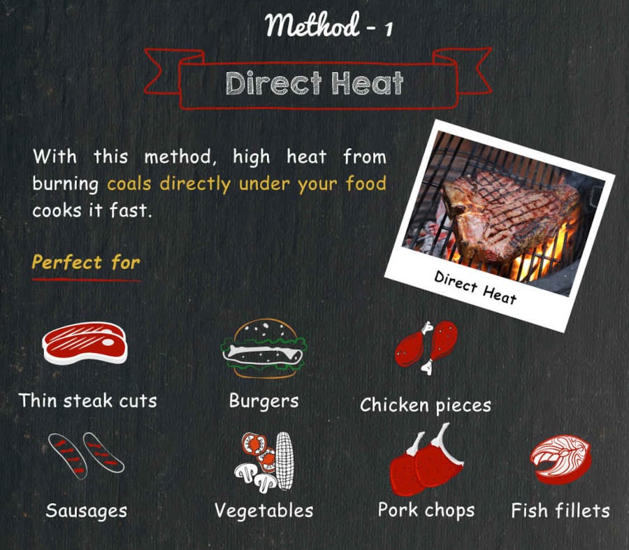 Text image detailing direct heat grilling met.