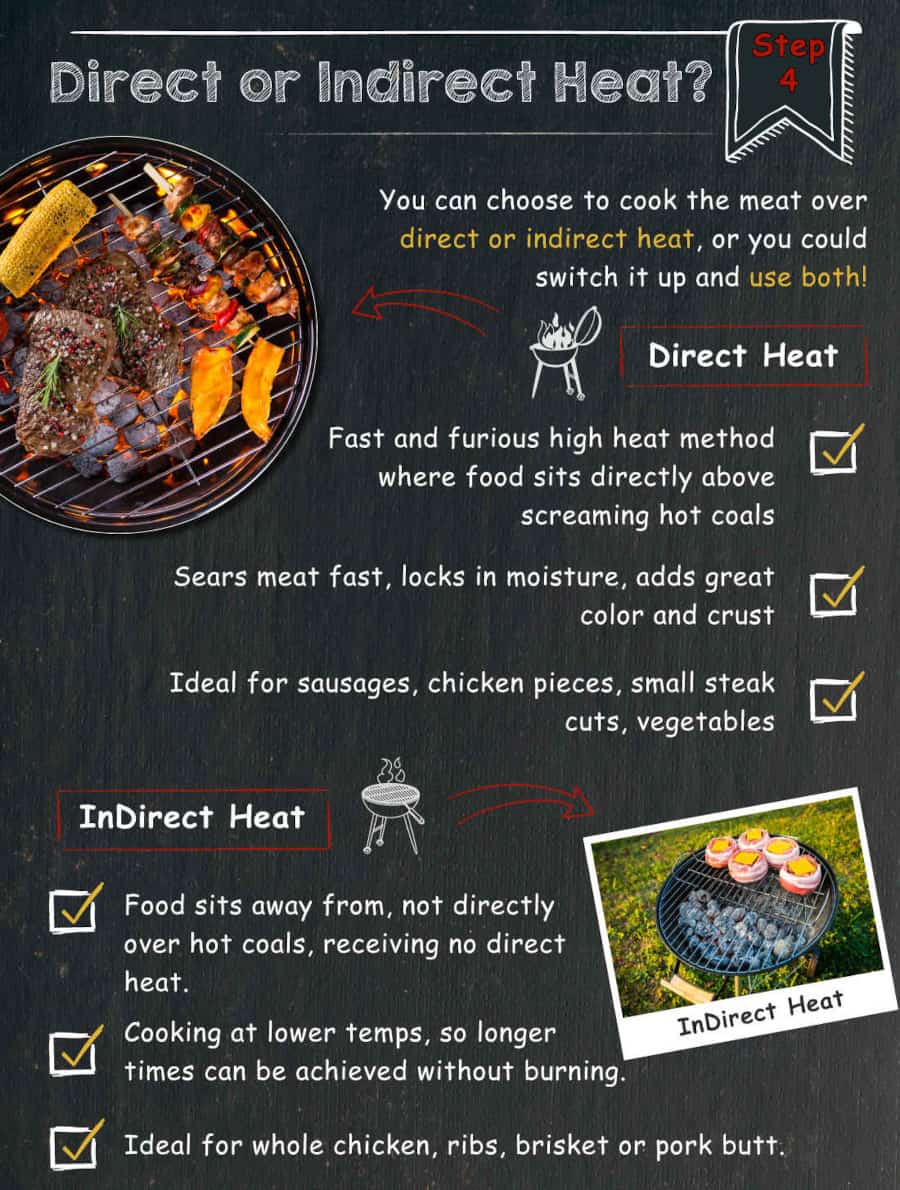 Graphic showing the difference between direct and indirect heat grill.