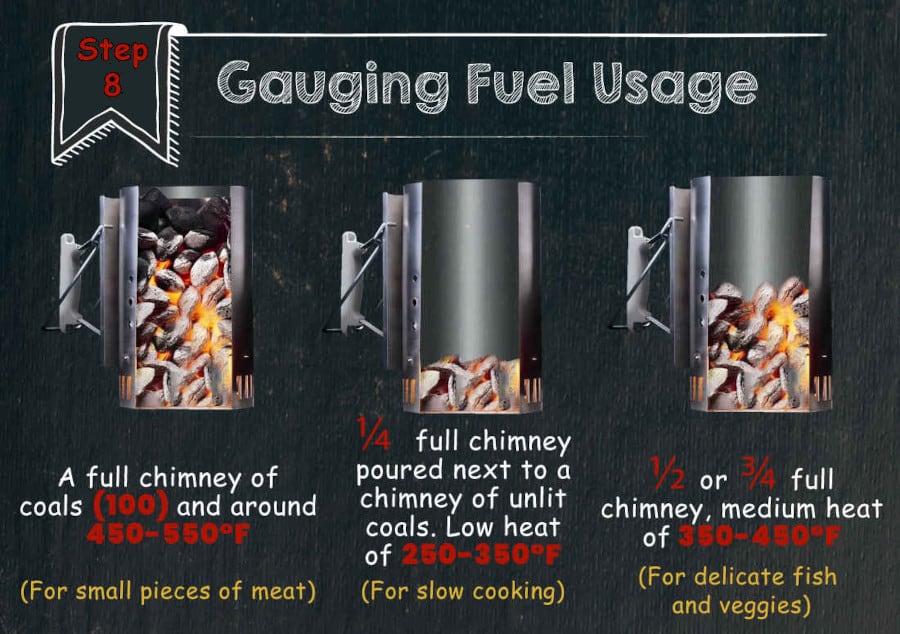 Graphic of 3 charcoal chimneys with different amount of fuel in e.