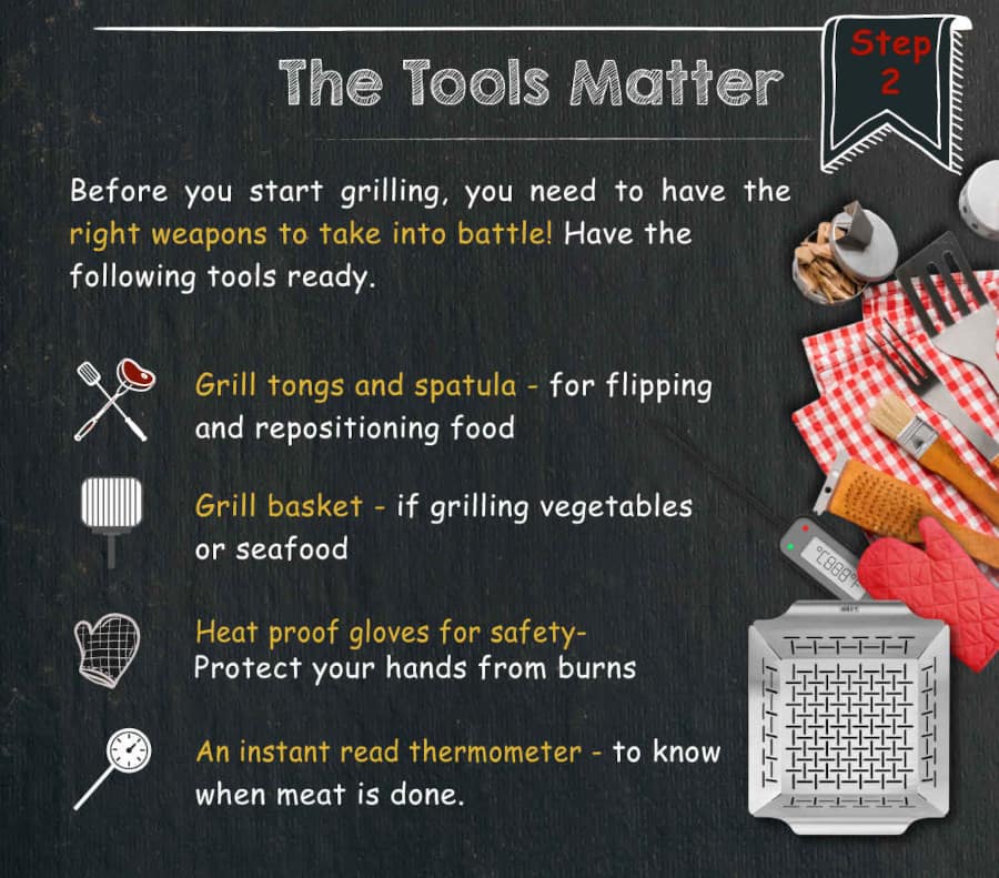 Graphic detailing what tools to have when charcoal grill.