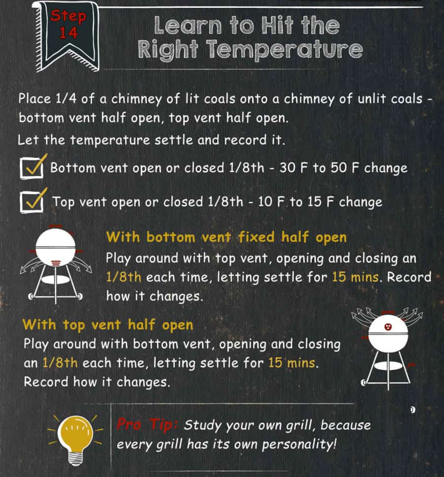 Text image for instructions detailing temperature control on charcoal grill
