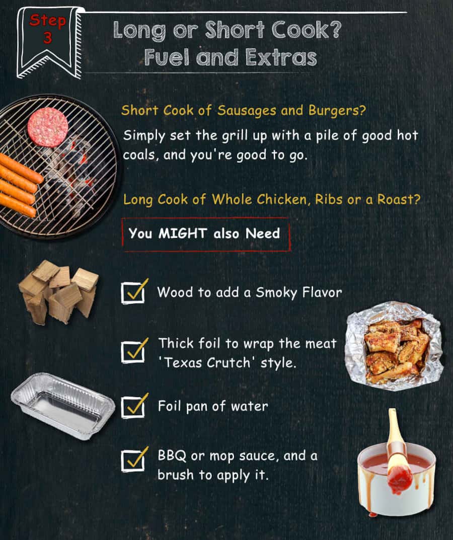 Infographic section describing tools needed for grill.