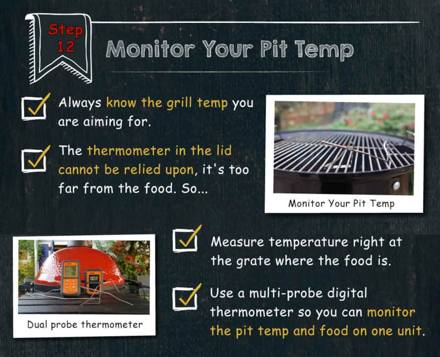 Graphic with text describing monitoring grill te.