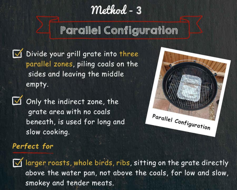 Text image detailing parallel configuration grilling