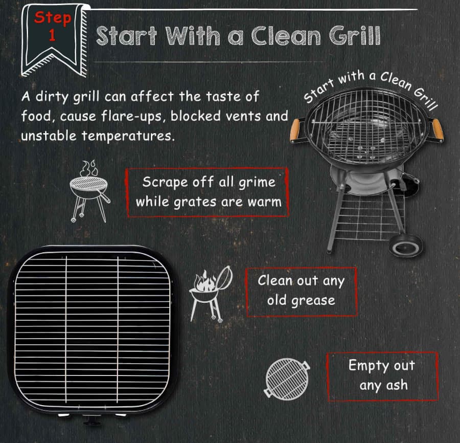 Graphic of instructions for cleaning a charcoal gr.