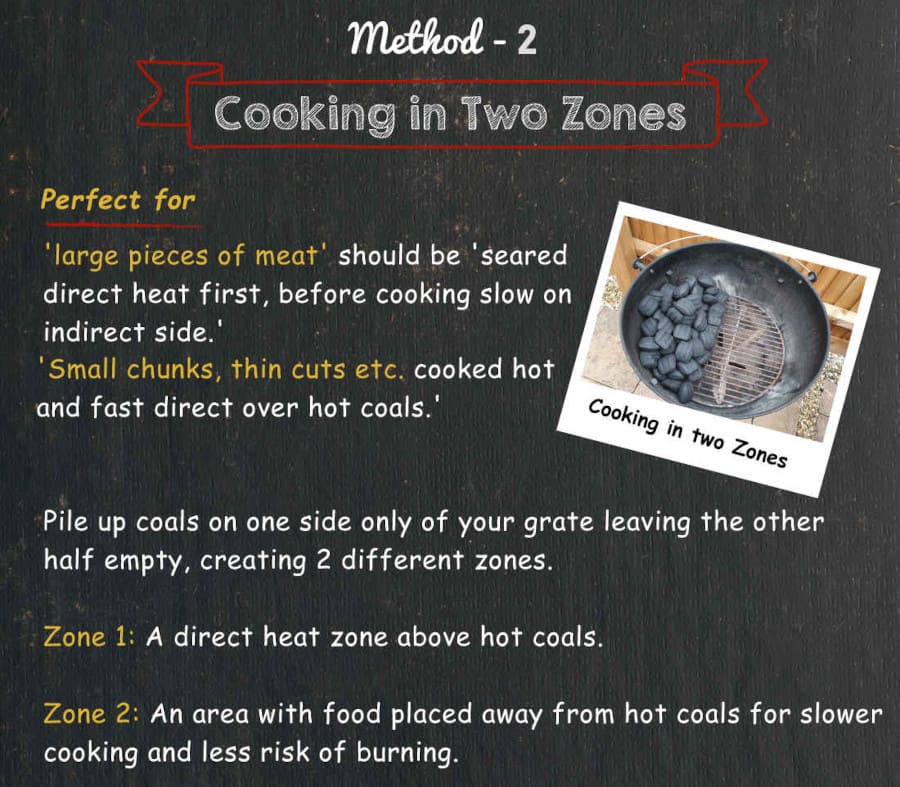 Text image detailing two zone cook.