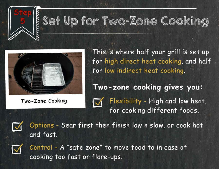 Graphic with two-zone cooking written instructions