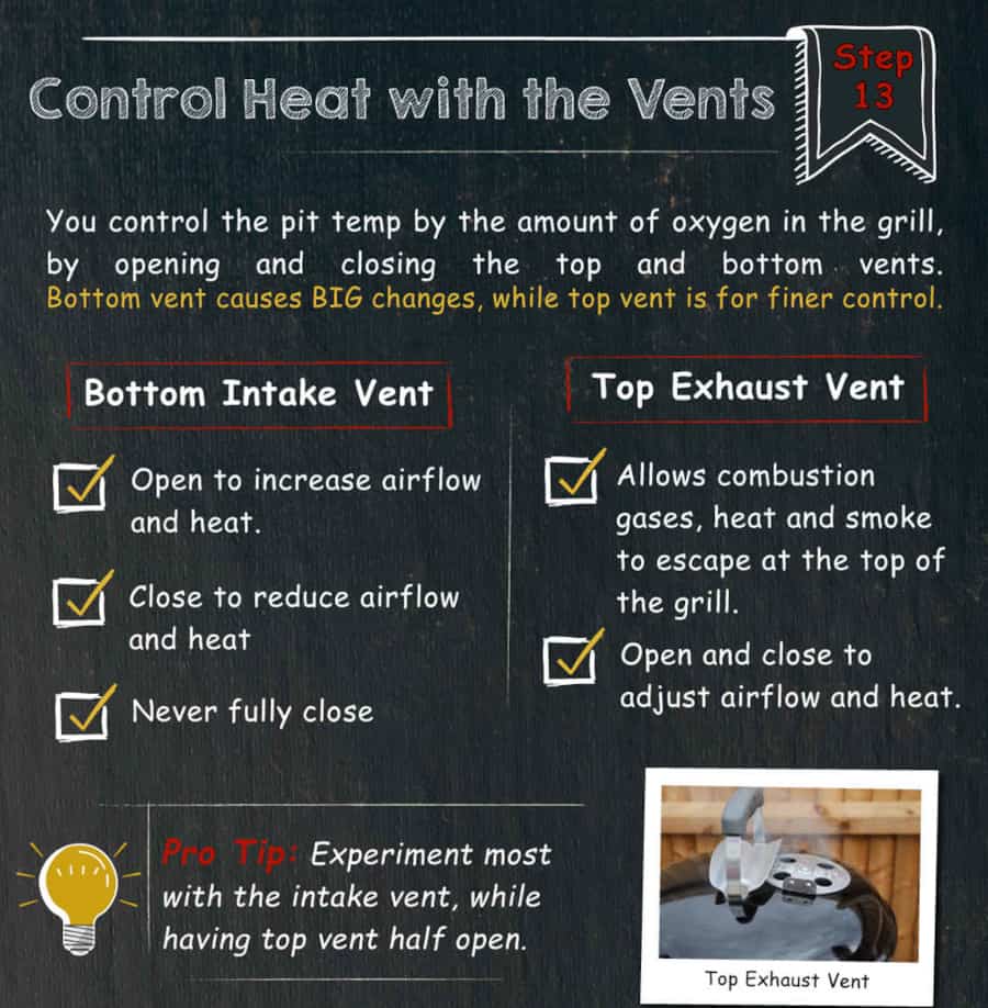 Graphic with text describing charcoal grill vent cont.