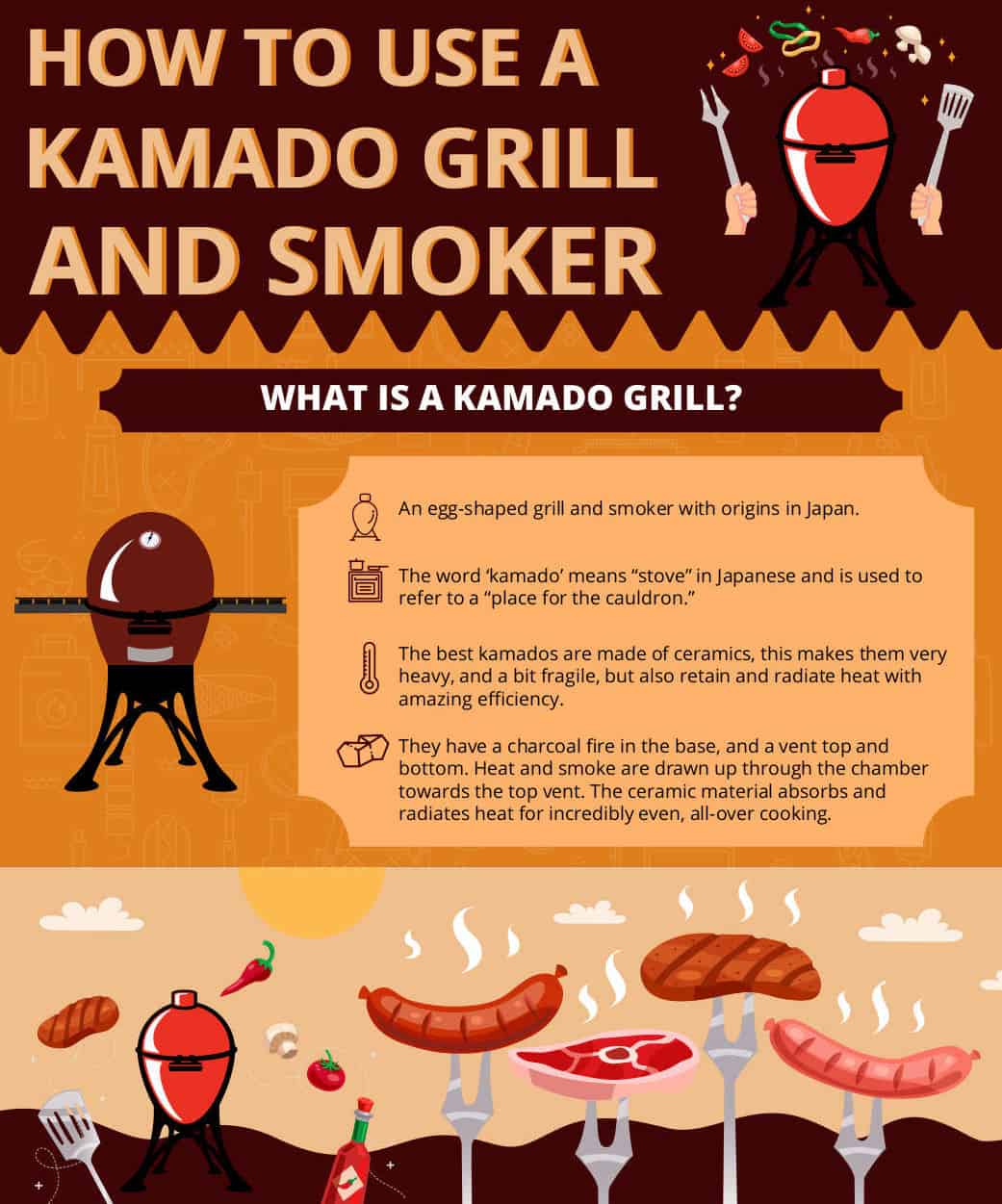 Graphic with text saying how to use a kamado gr.