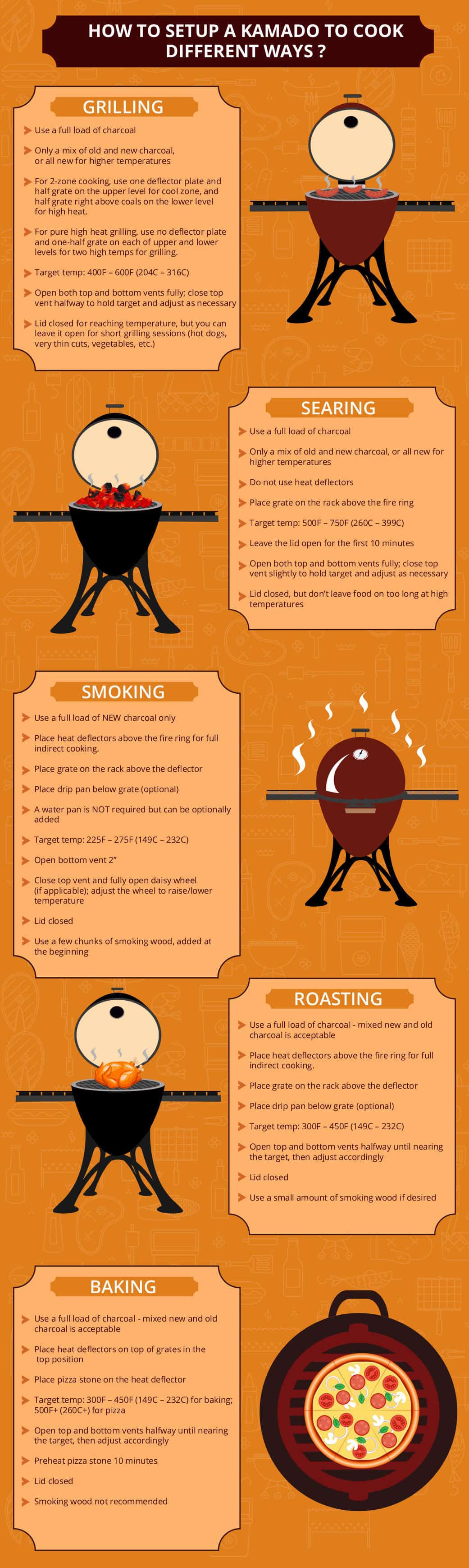 Graphic of different ways to cook on a kam.