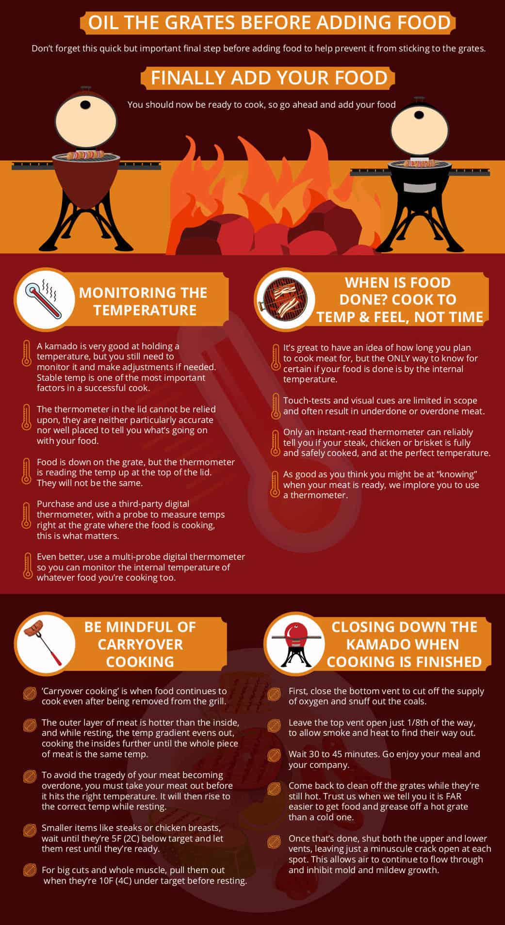 Text graphic detailing how and when to add food to your kam.