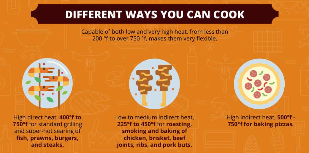 Graphic detailing different ways to cook on a kam.