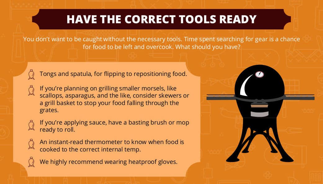 Graphic detailing laying out the correct tools for a kamado c.