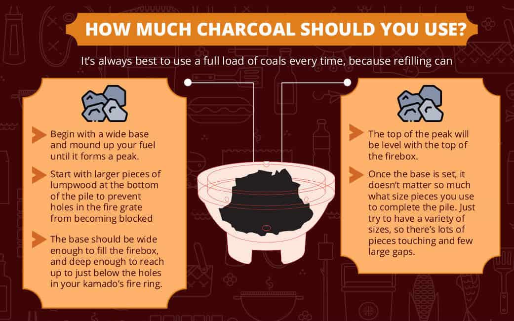 Text detailing how much fuel to use during a c.