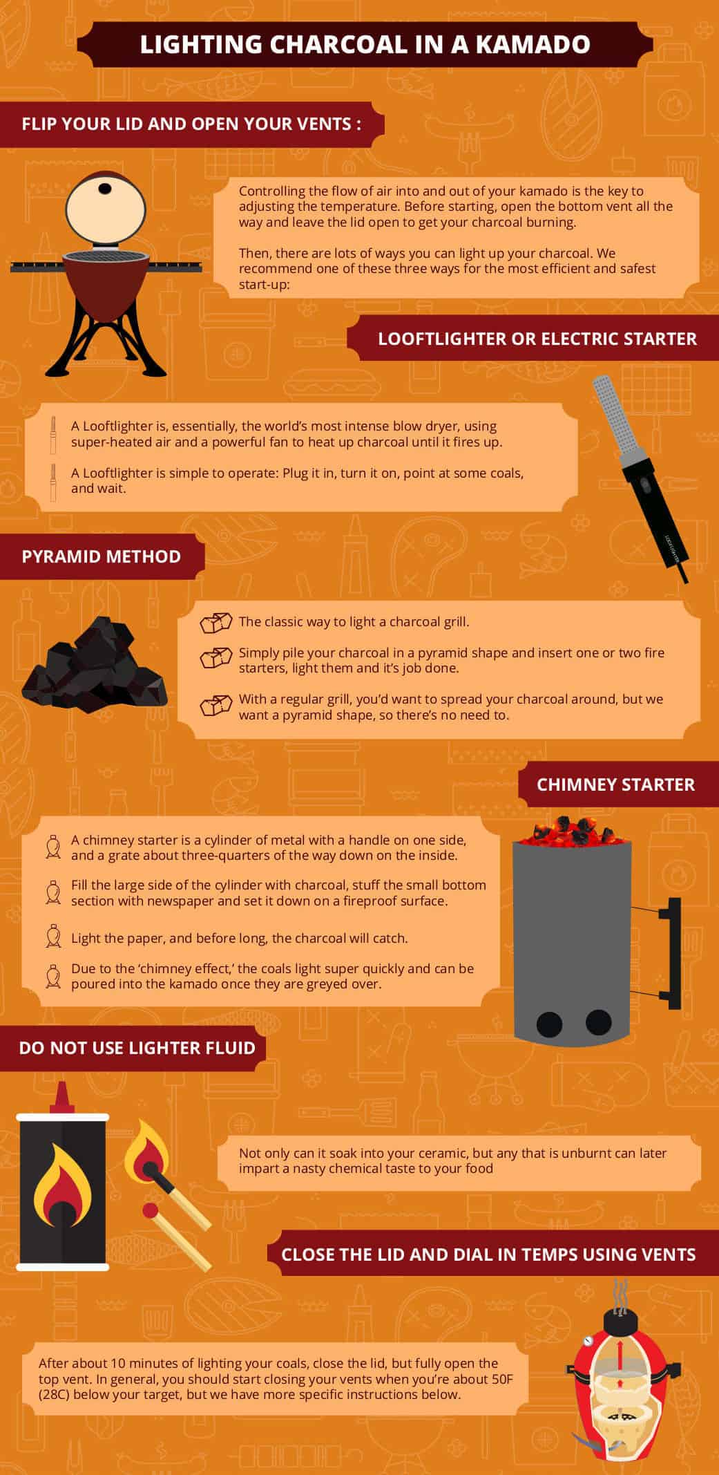 Text graphic detailing ways to light charcoal in a kam.