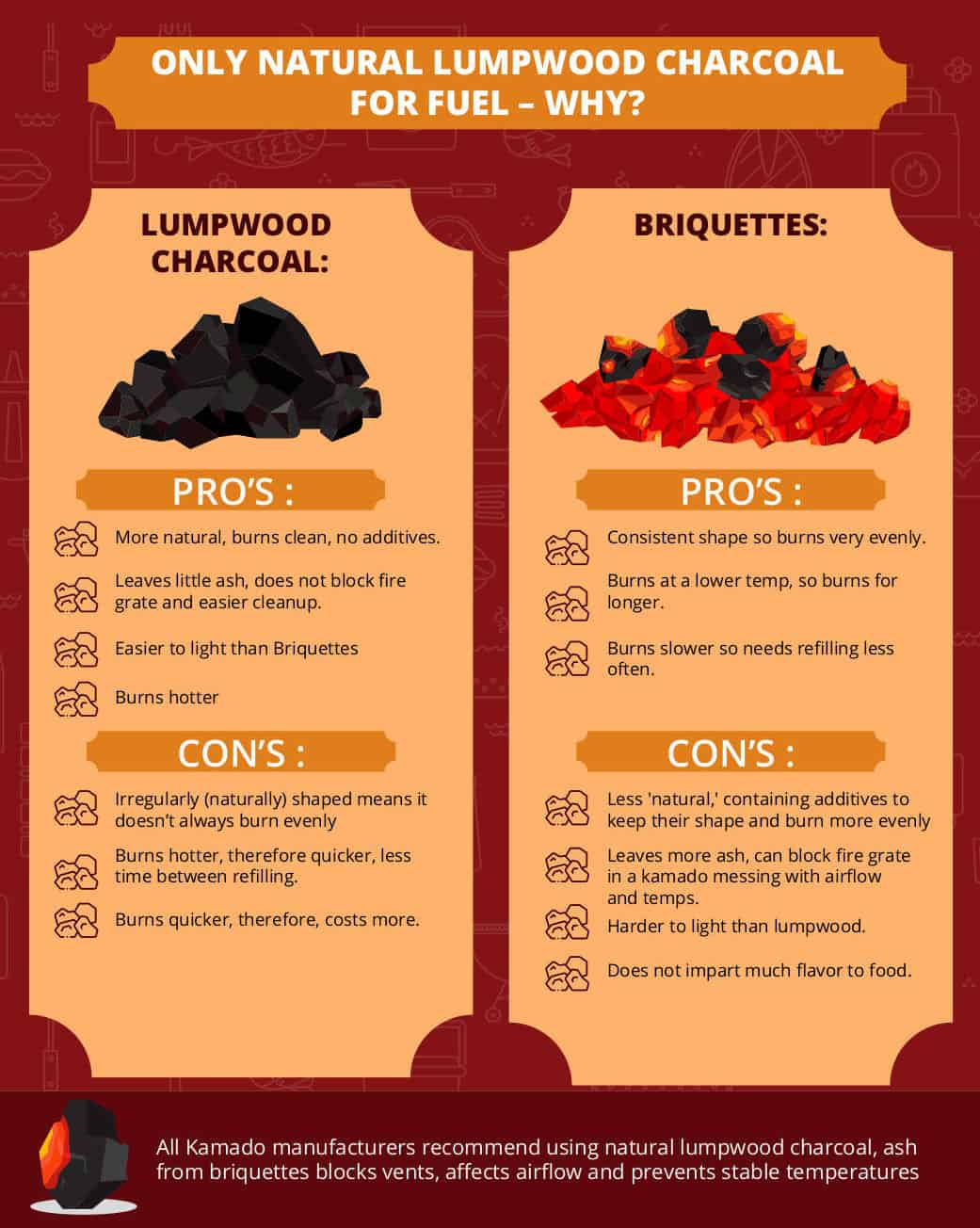 Lumpwood vs briquettes comparison text