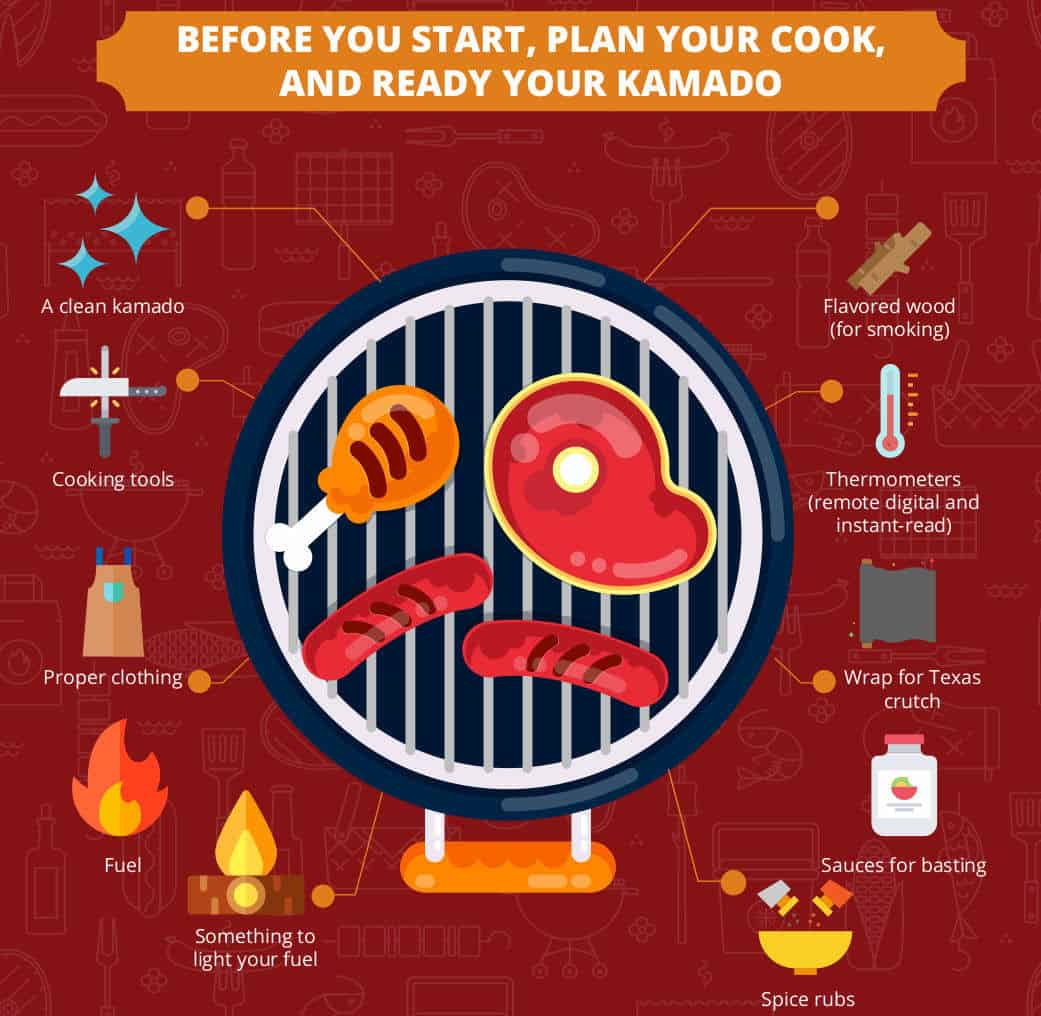 Graphic showing how to plan your kamado cook before starting