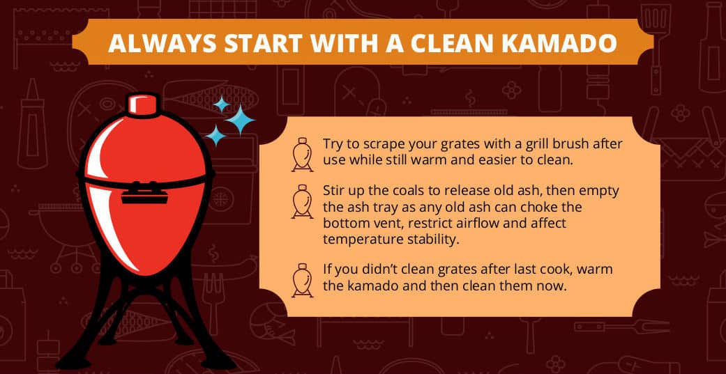 Graphic saying always start with a clean gr.