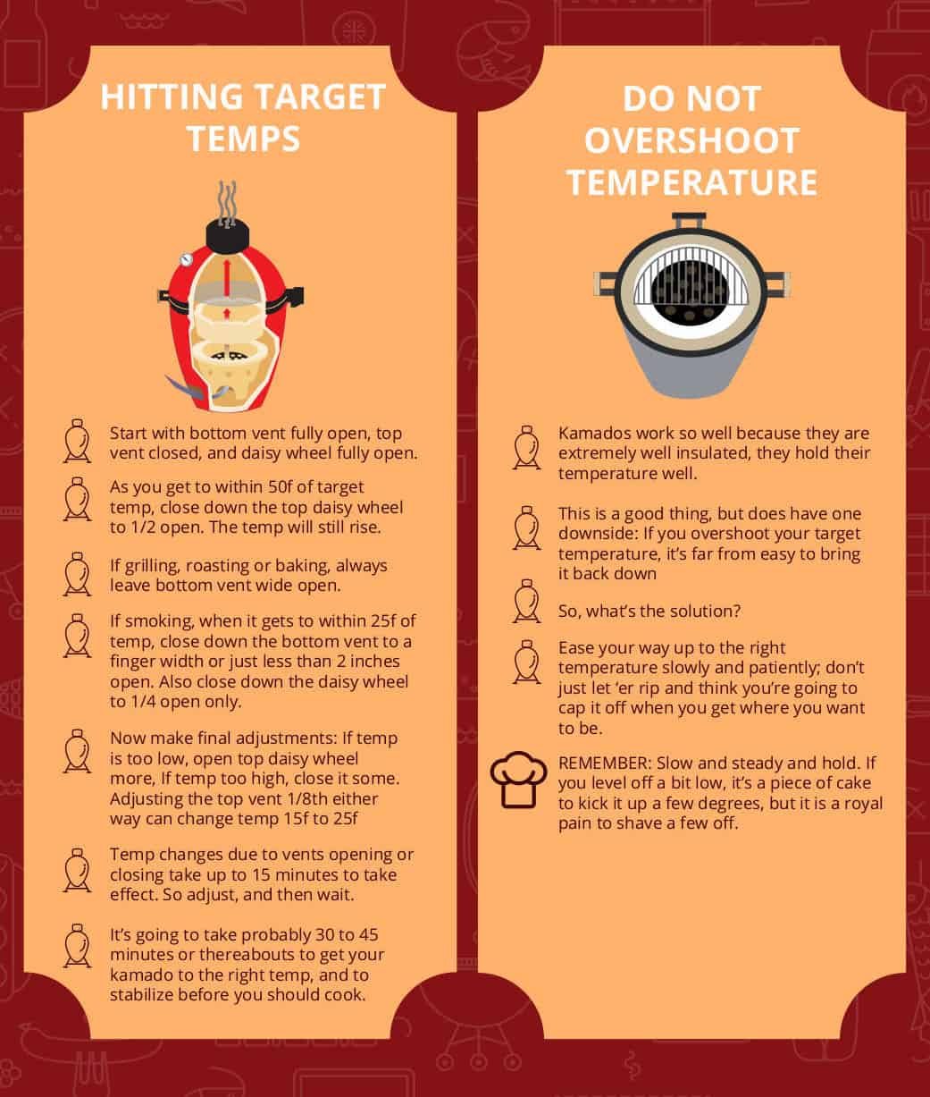  How to hit and maintain temps on a kam.