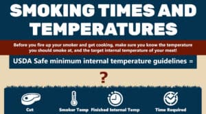 Smoking times and temperatures graphic as a featured image
