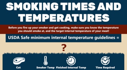 Smoking times and temperatures graphic as a featured image.