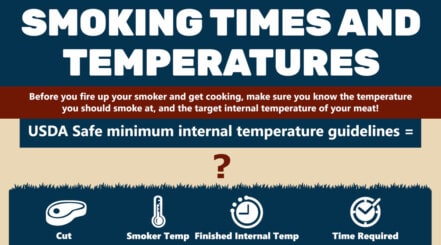 Smoking times and temperatures graphic as a featured image