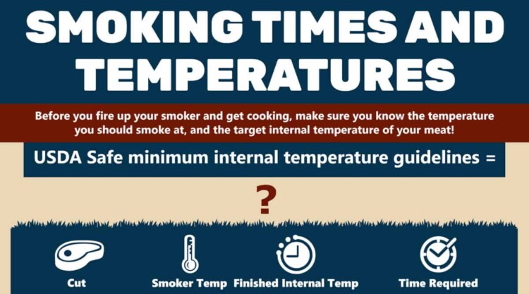 Smoking Times and Temperatures Chart — With BBQ Cooking Tips