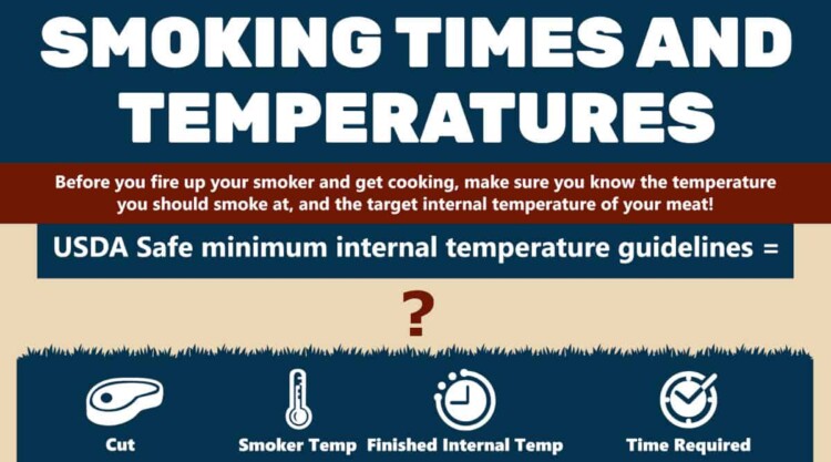 Meat Temperature Guide: Master the Art of Cooking Meats - No Spoon Necessary