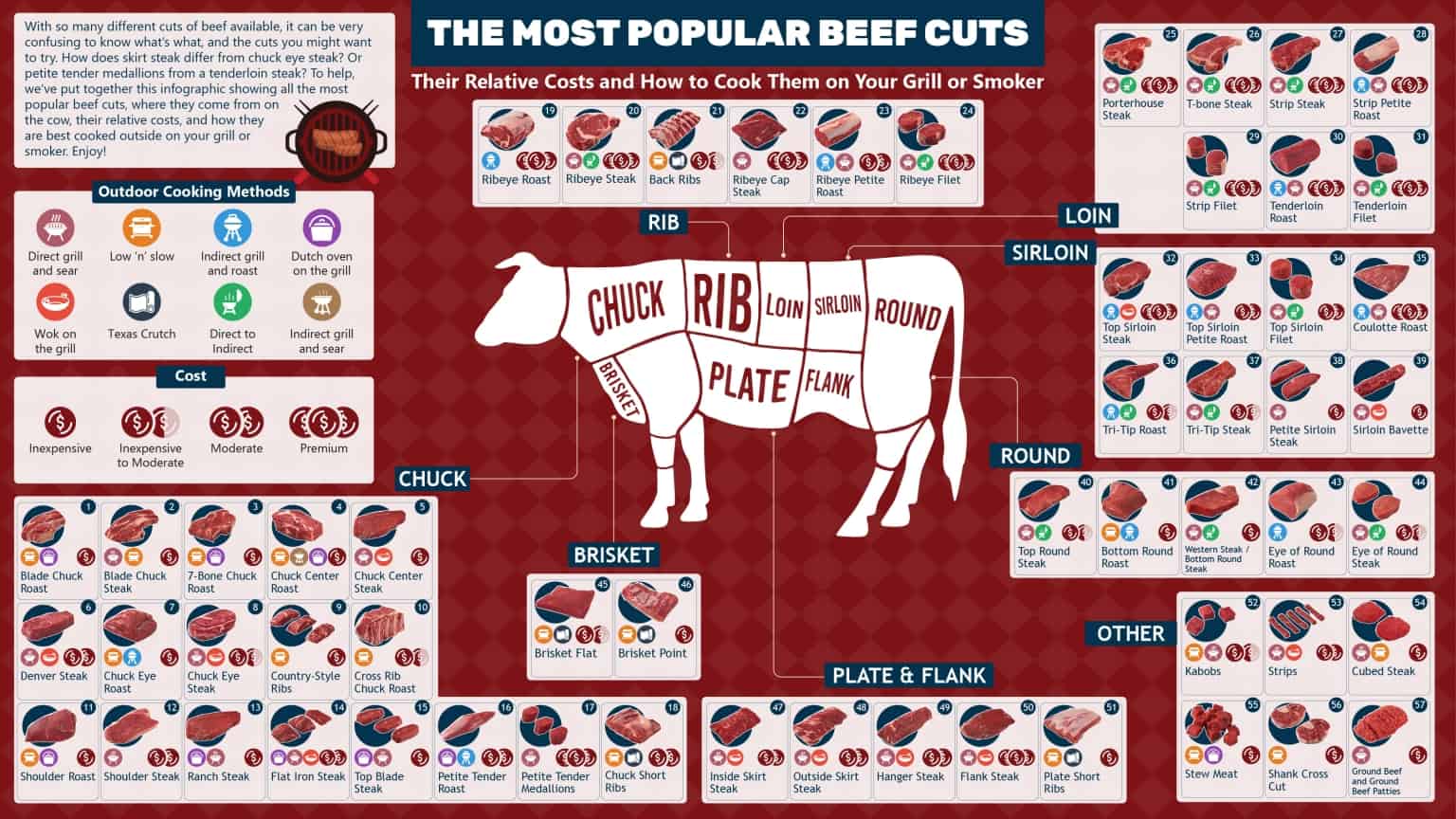 Beef Cuts Chart With Photos Names And Cooking Tips Beef Cuts Chart With Photos Names And Cooking Tips