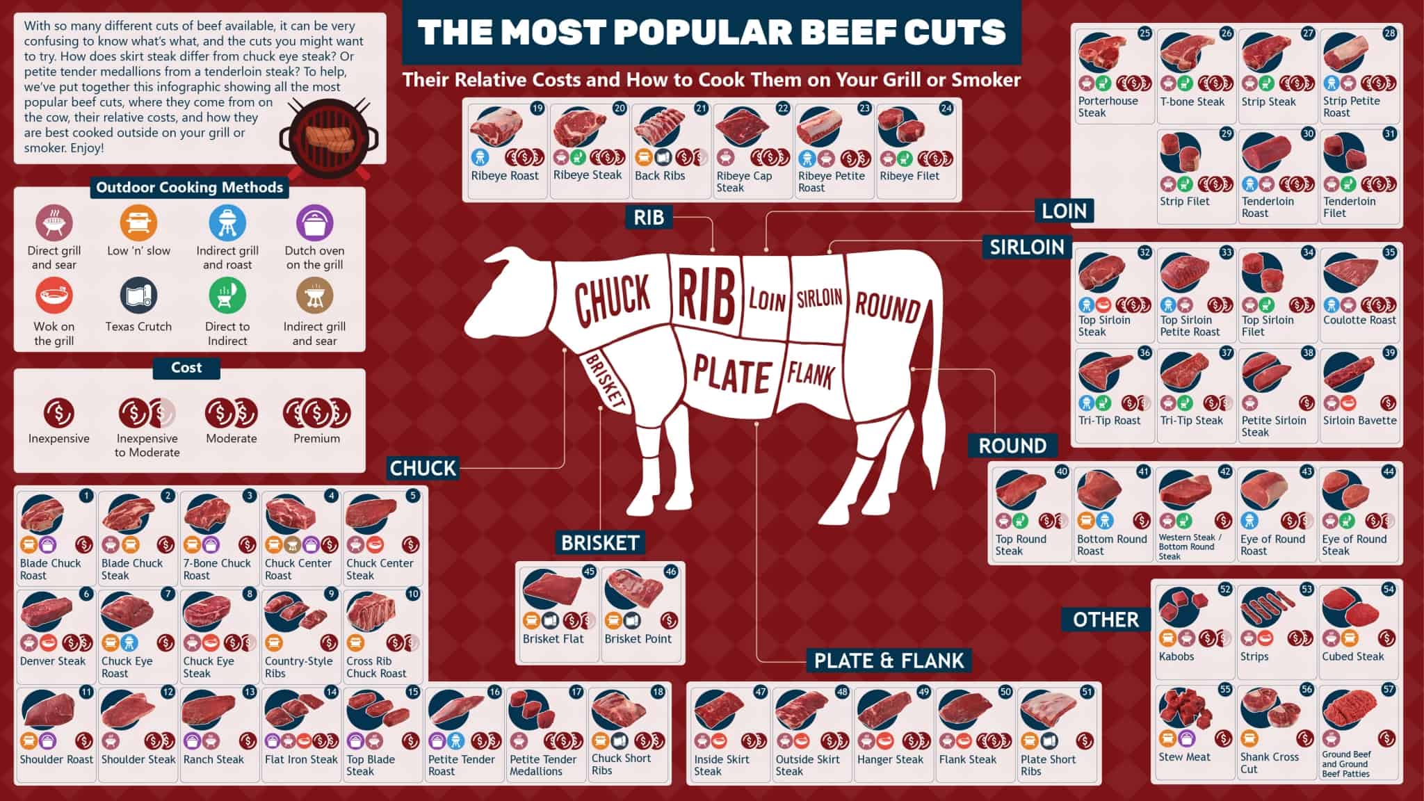 Beef Meat Cuts Chart