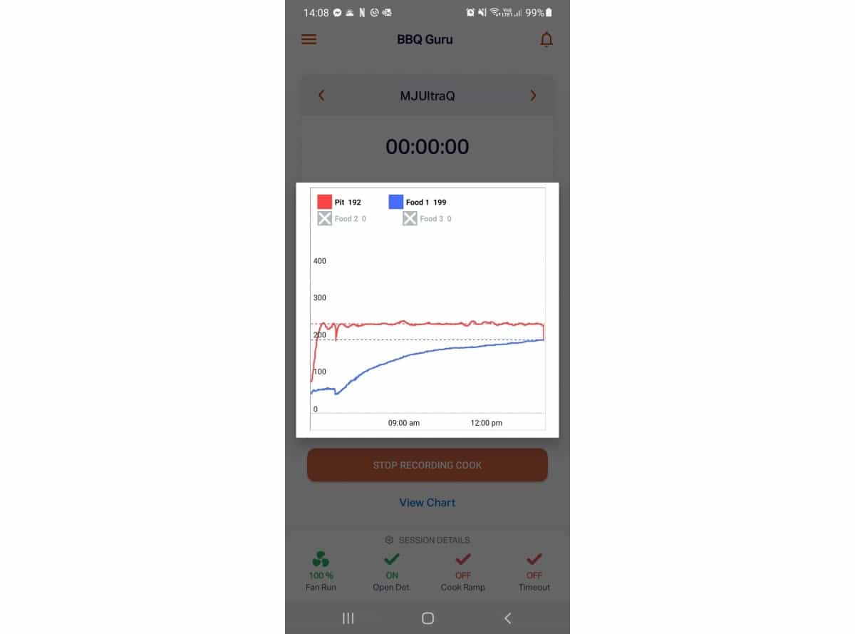 A pop up graph on a smartphone showing the temperatures over time from ShareMyCook webs.