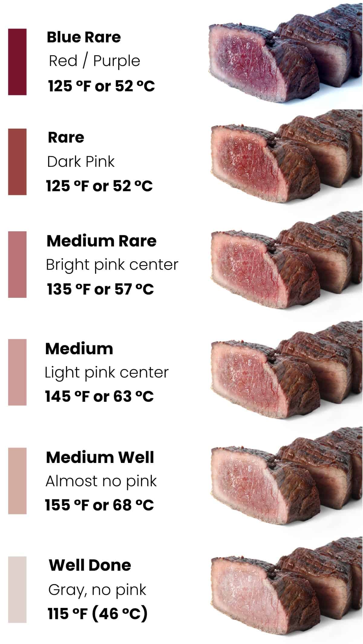 A diagram showing steak doneness levels from blue rare to well.