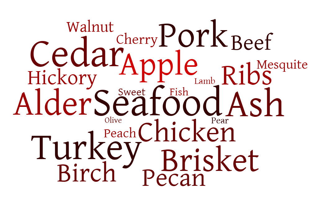 A word cloud of many different wood types, and a few meats and foo.